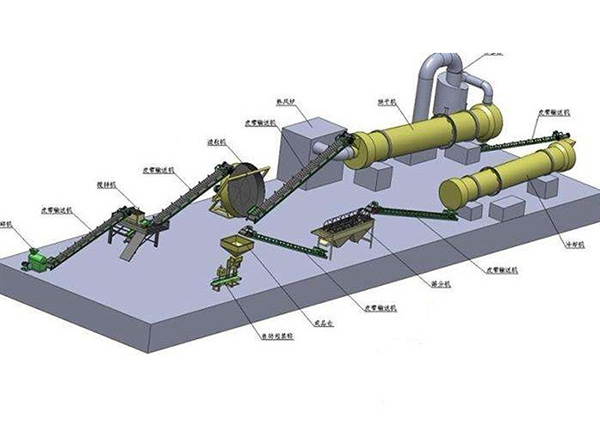 怎么解決畜禽糞便對有機肥加工設備的腐蝕性？